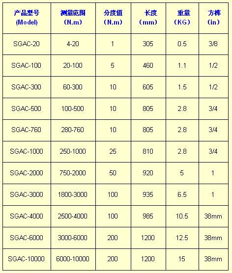 扭力扳手規格型號/常用扭力扳手規格型號